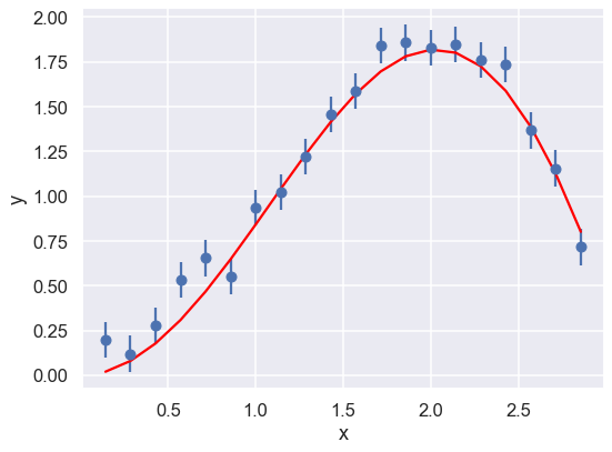 Model selection (I) — Learning from data