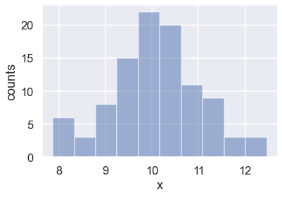 ../../_images/parameter_estimation_Gaussian_noise_11_1.png