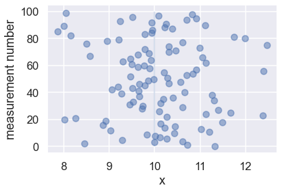 ../../_images/parameter_estimation_Gaussian_noise_compare_samplers_13_0.png