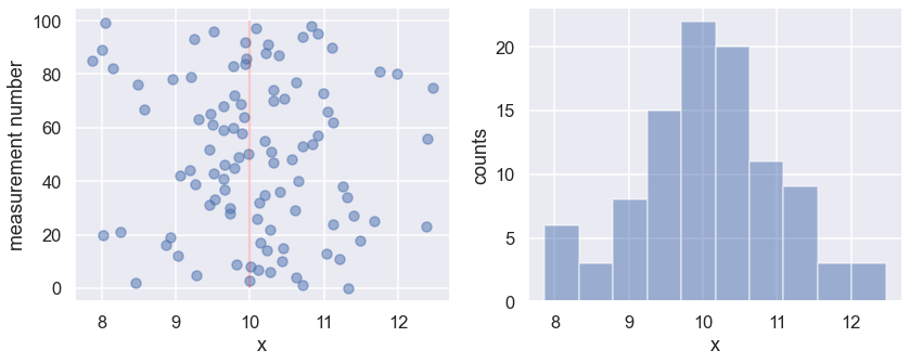 ../../_images/parameter_estimation_Gaussian_noise_compare_samplers_15_0.png