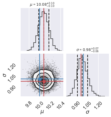 ../../_images/parameter_estimation_Gaussian_noise_compare_samplers_30_0.png