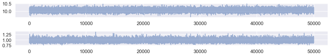 ../../_images/parameter_estimation_Gaussian_noise_compare_samplers_37_0.png