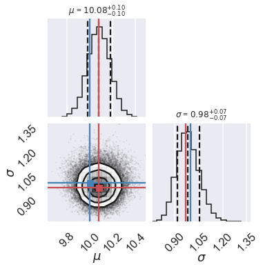 ../../_images/parameter_estimation_Gaussian_noise_compare_samplers_38_0.png