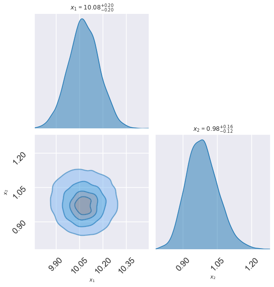 ../../_images/parameter_estimation_Gaussian_noise_compare_samplers_39_1.png