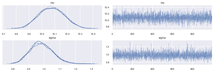 ../../_images/parameter_estimation_Gaussian_noise_compare_samplers_45_4.png