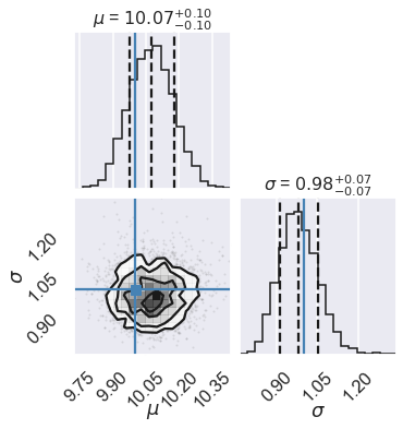 ../../_images/parameter_estimation_Gaussian_noise_compare_samplers_46_0.png