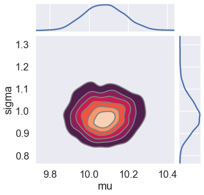 ../../_images/parameter_estimation_Gaussian_noise_compare_samplers_47_0.png