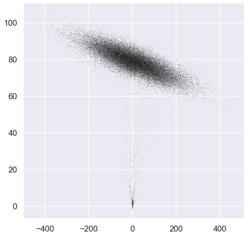 ../../_images/parameter_estimation_fitting_straight_line_II_31_0.png