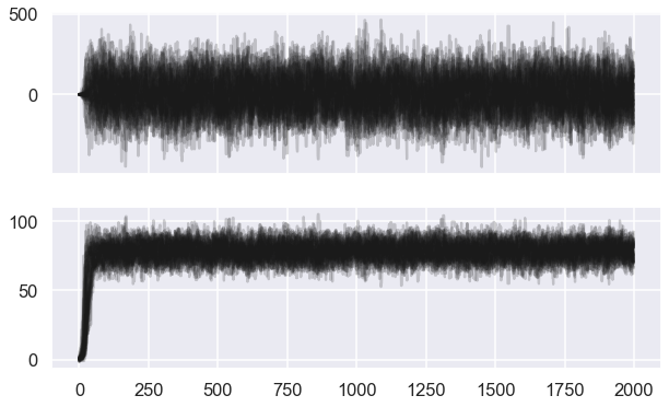 ../../_images/parameter_estimation_fitting_straight_line_II_33_0.png