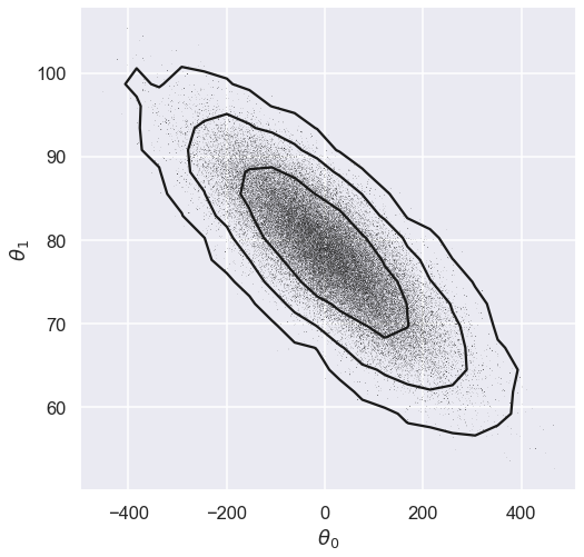 ../../_images/parameter_estimation_fitting_straight_line_II_37_1.png