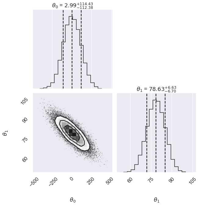 ../../_images/parameter_estimation_fitting_straight_line_II_42_0.png