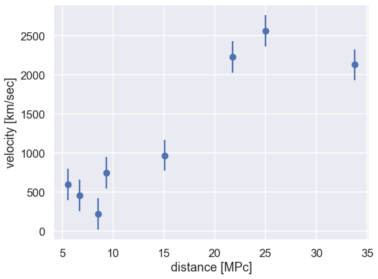 ../../_images/parameter_estimation_fitting_straight_line_II_4_0.png