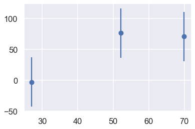 ../../_images/parameter_estimation_fitting_straight_line_I_33_0.png