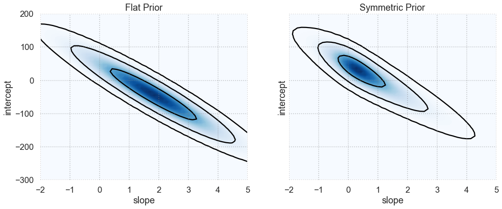 ../../_images/parameter_estimation_fitting_straight_line_I_34_0.png