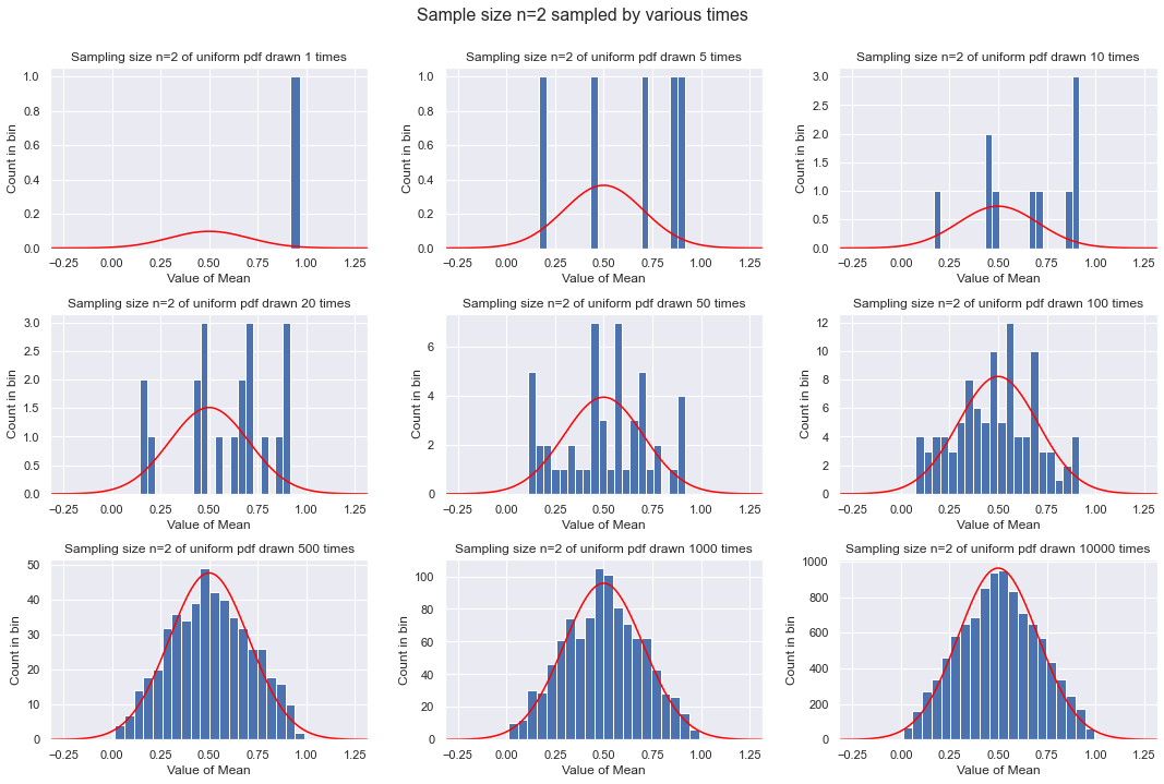 ../../_images/visualization_of_CLT_15_0.png